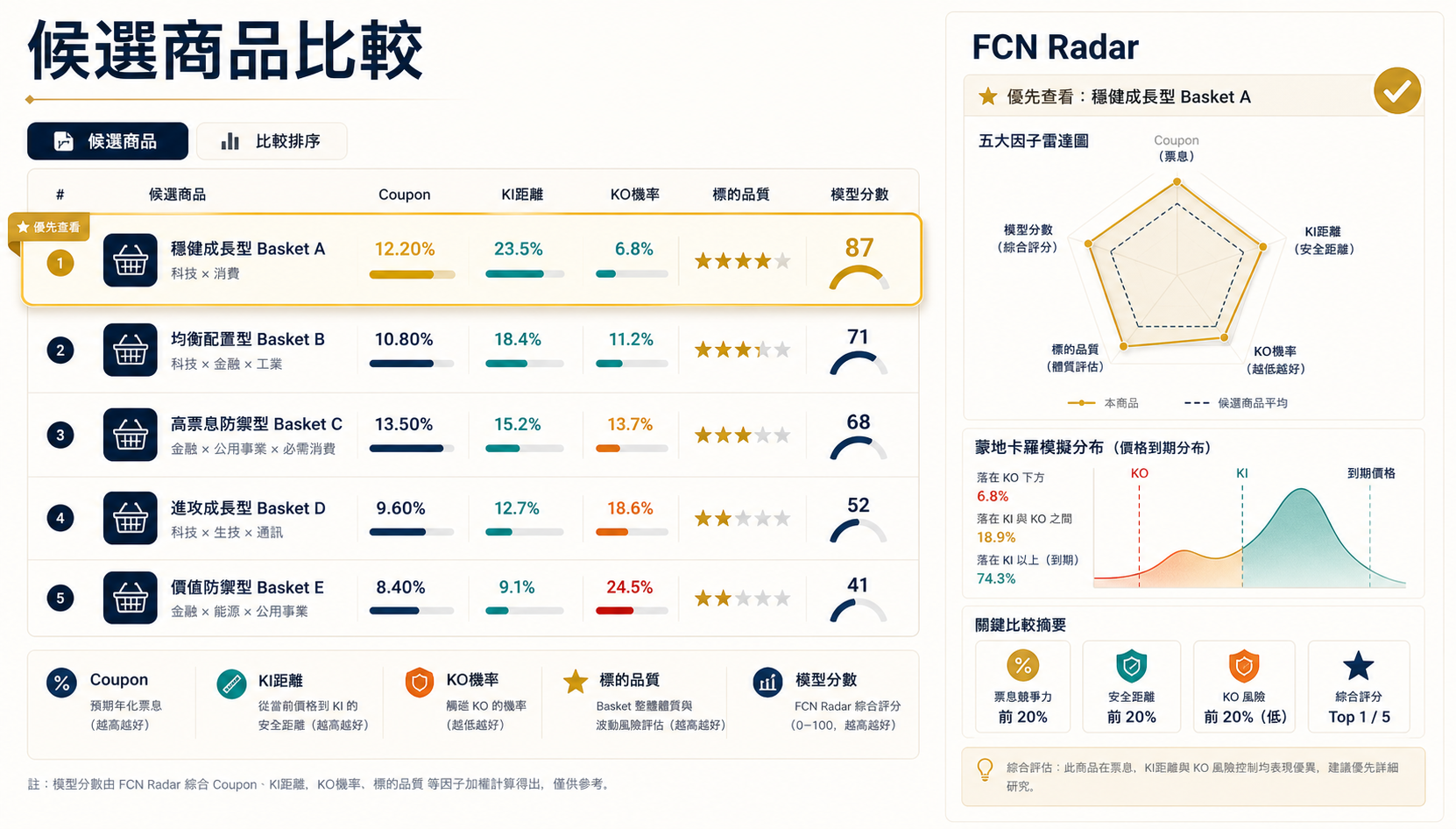 FCN Radar 候選商品比較專業教學圖卡