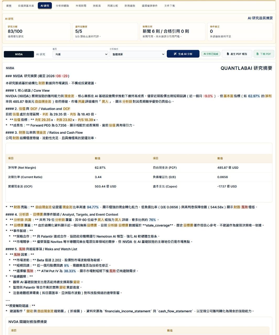 QuantLabAI AI 研究摘要與 PDF 報告功能預覽