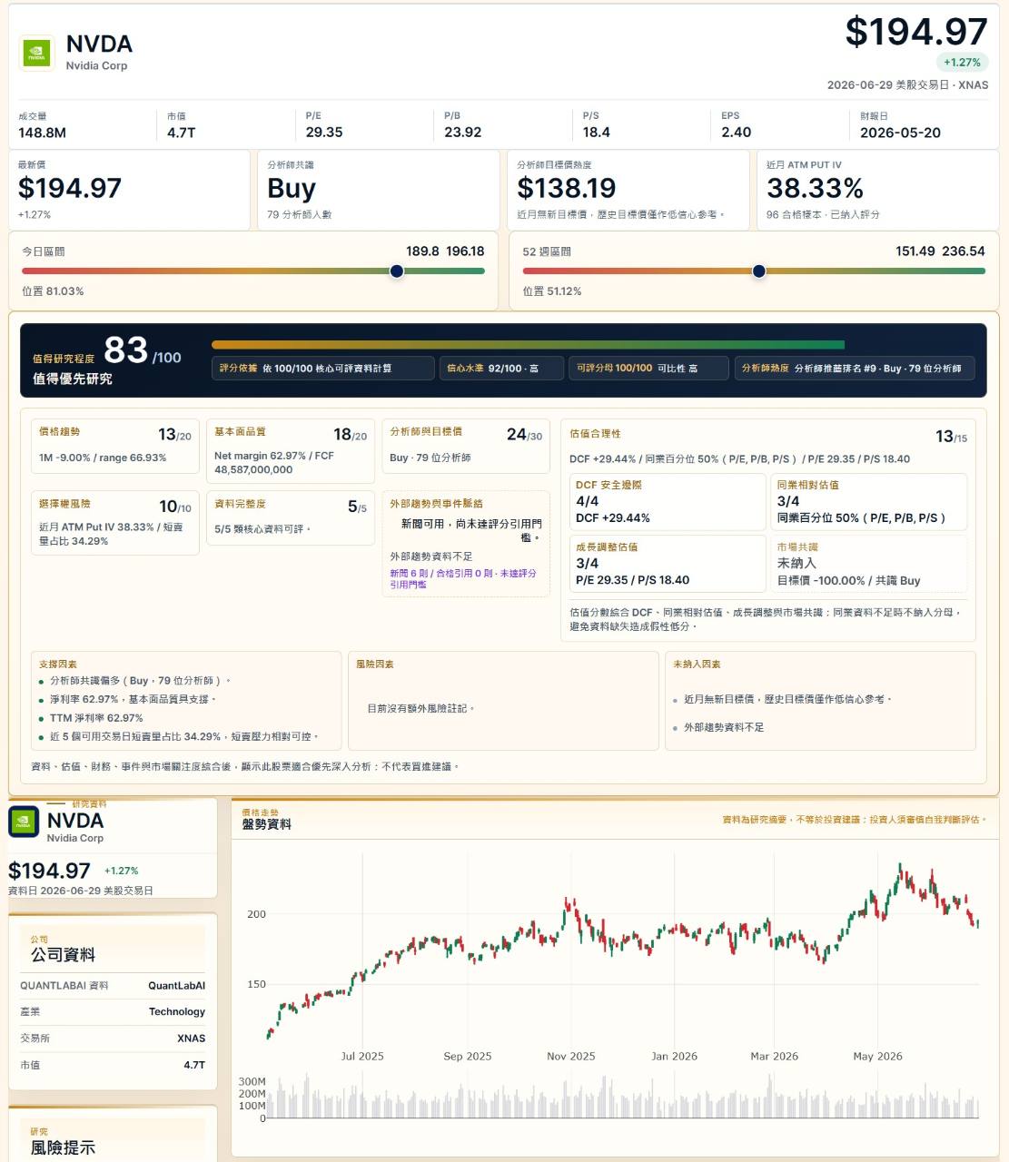 NVDA 美股研究總覽、估值評分與股價圖表預覽